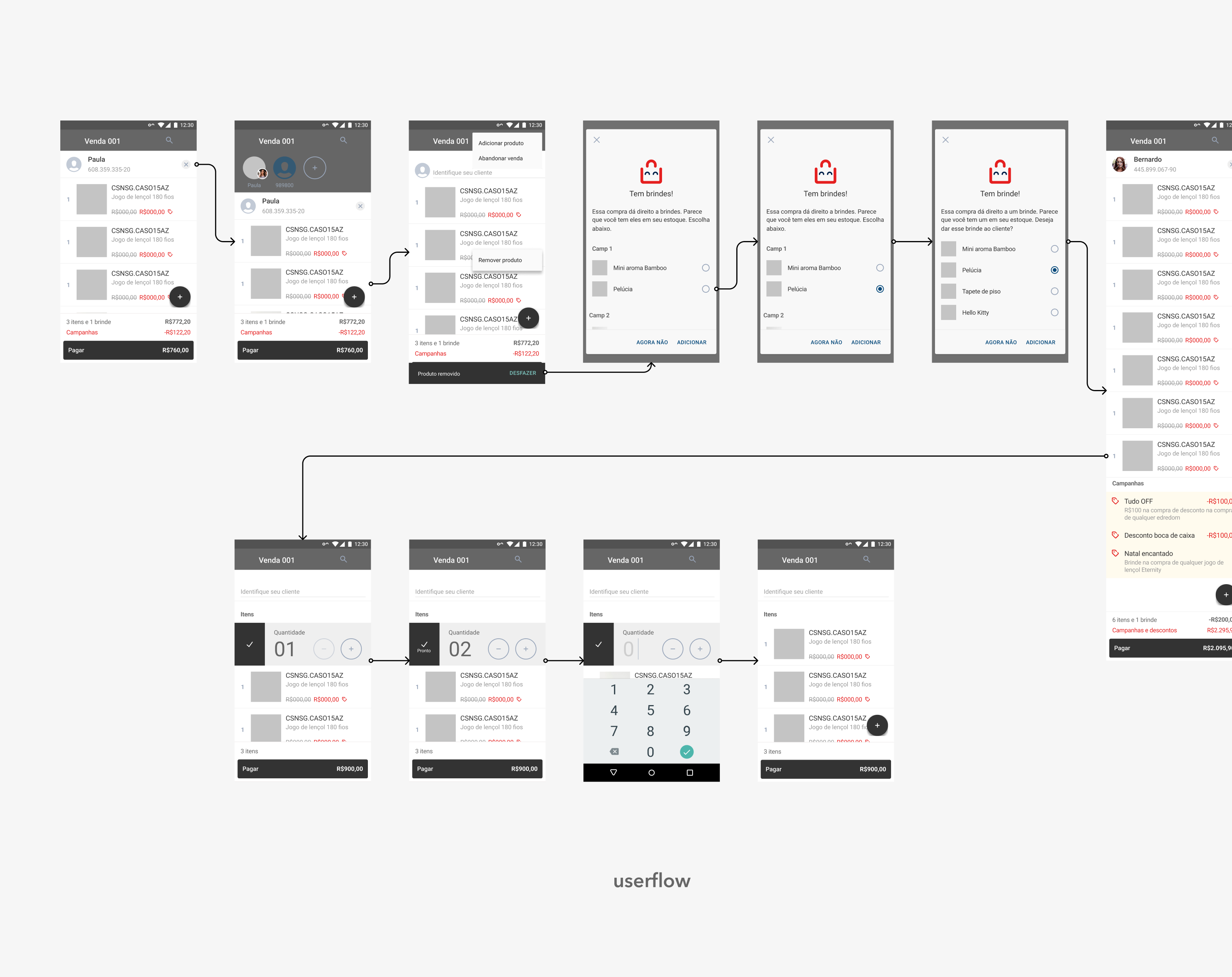userflow