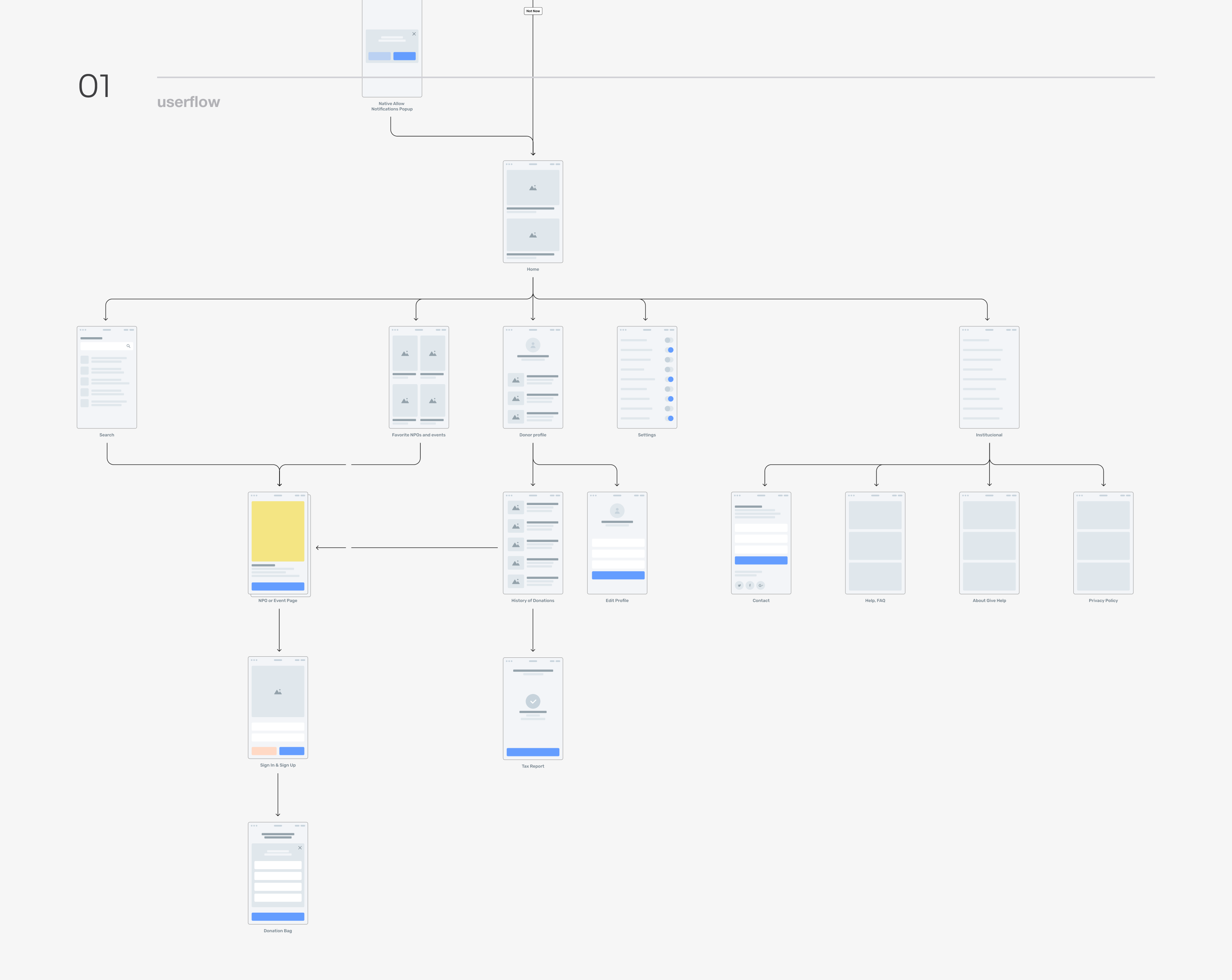 userflow
