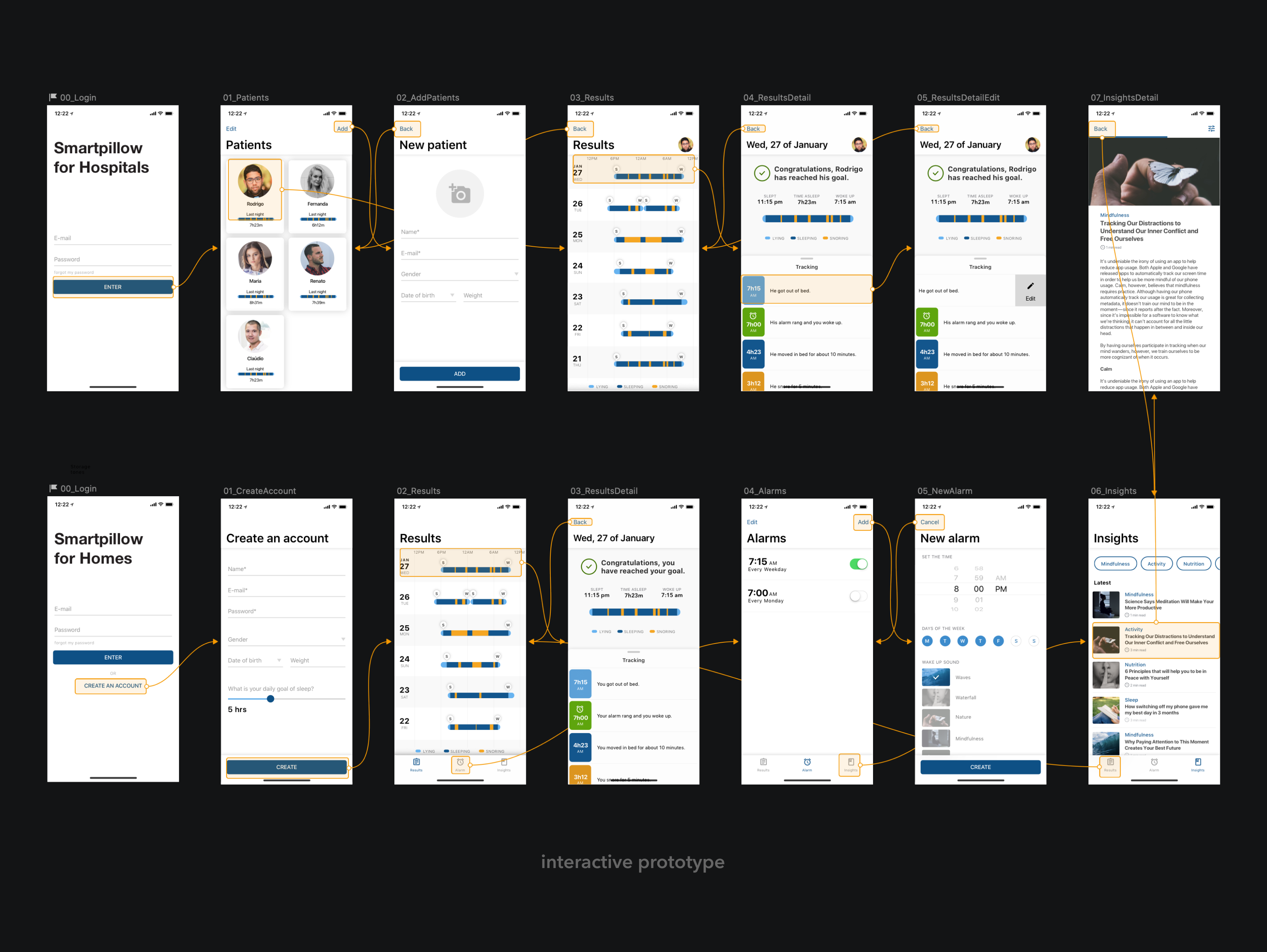 userflow