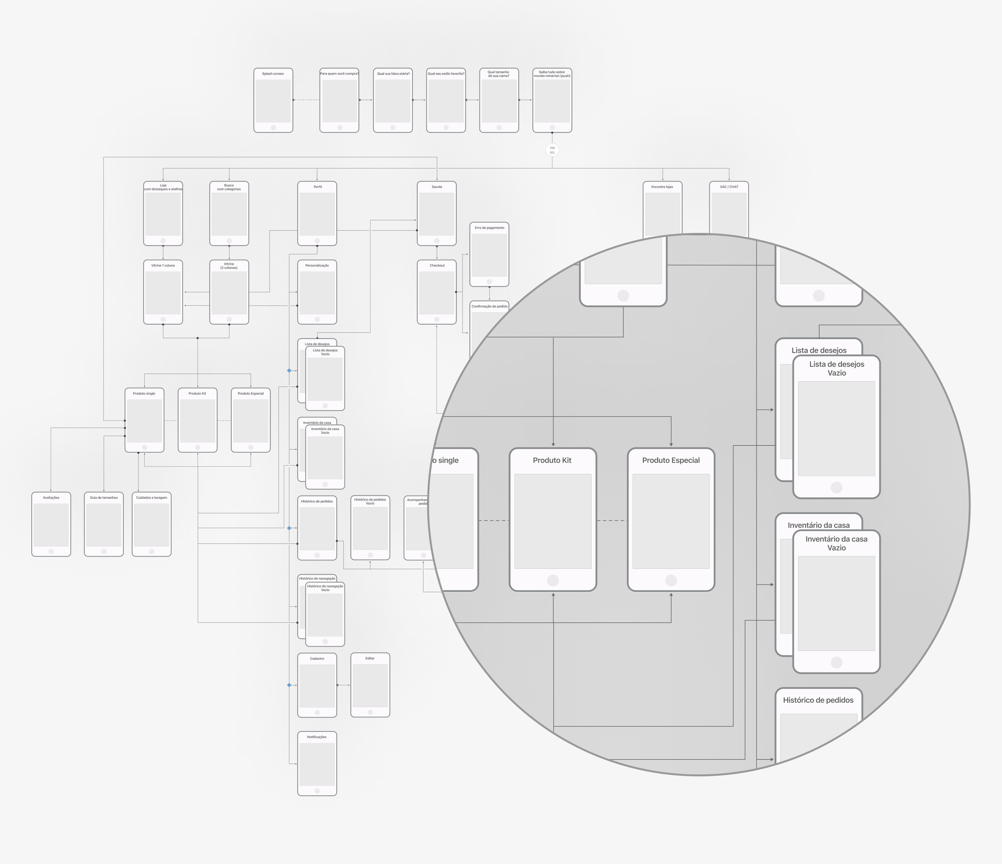 userflow